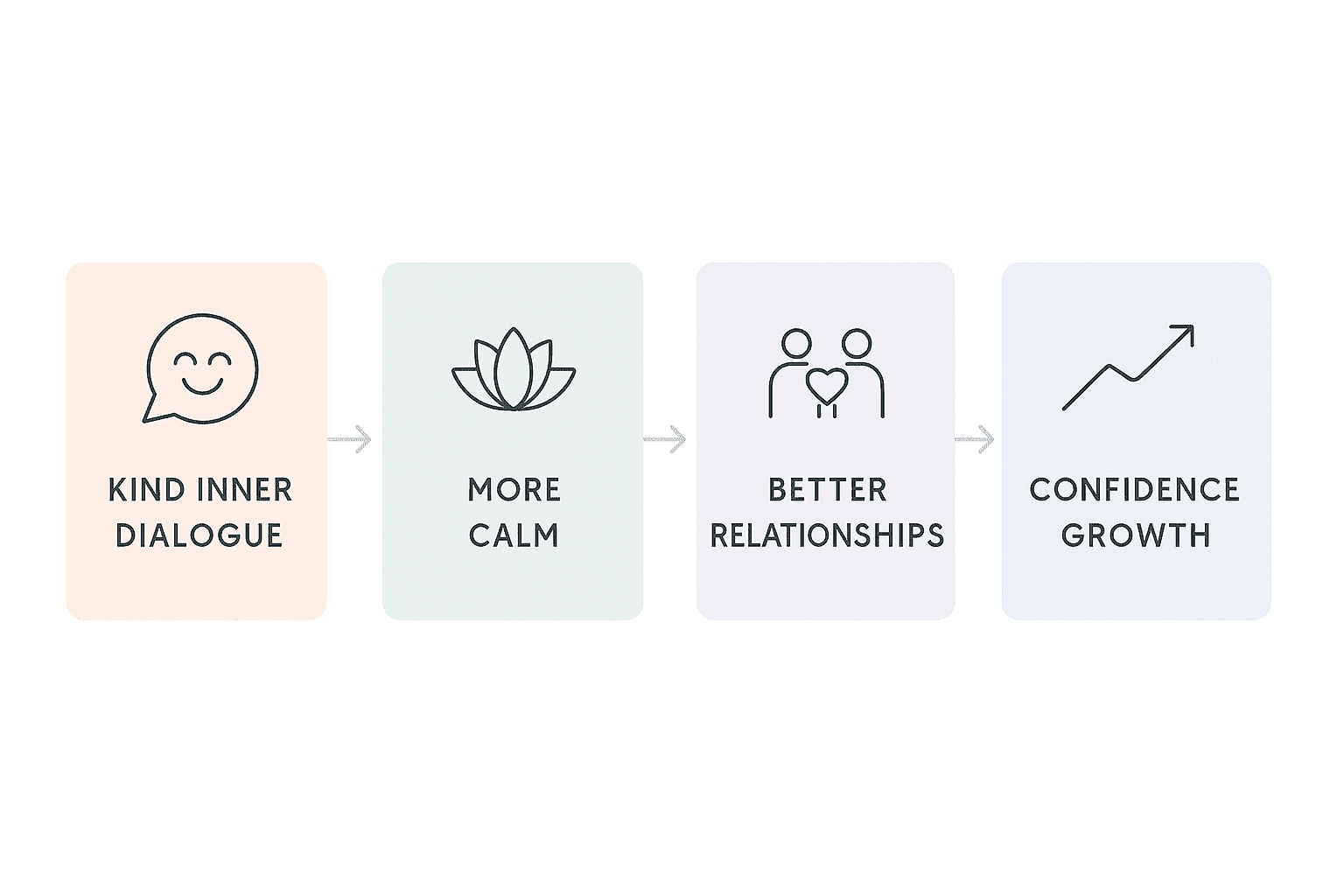 Effective Communication