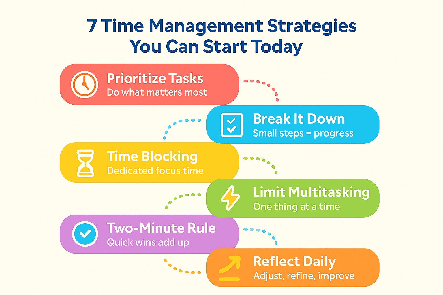 Time Management Strategies